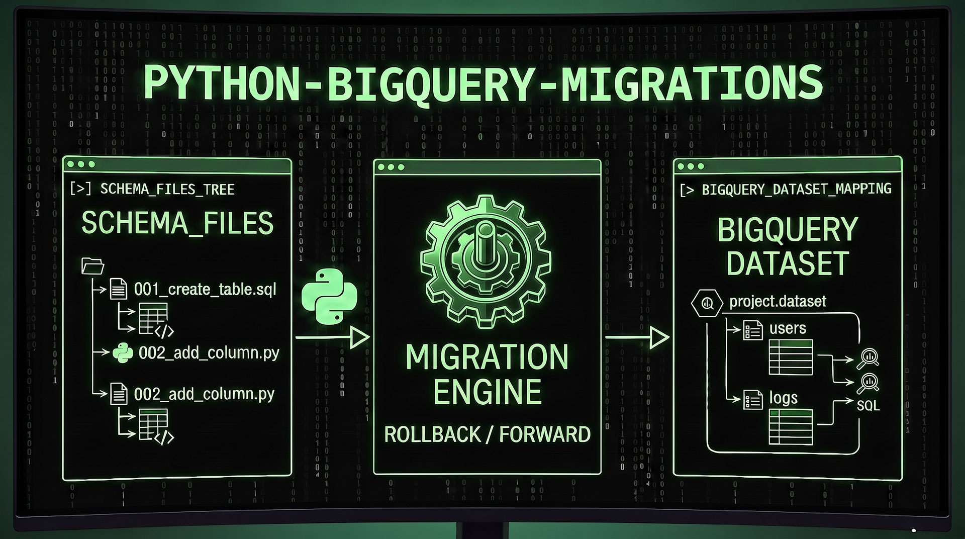 python-bigquery-migrations: Version Control for Your BigQuery Schemas